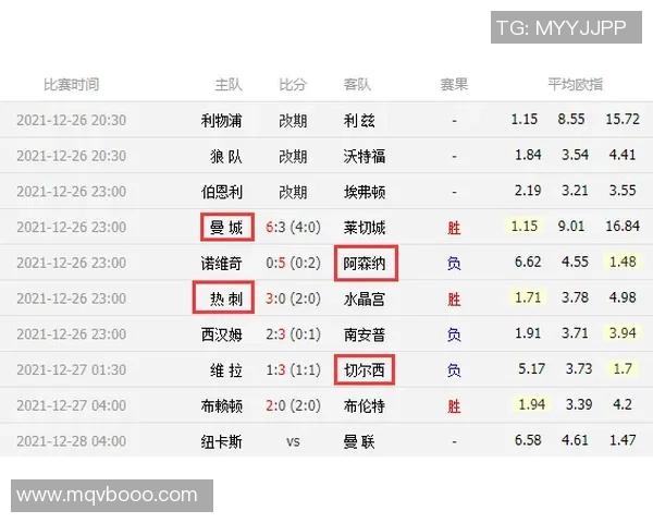 今日英超赛程及最新比分直播